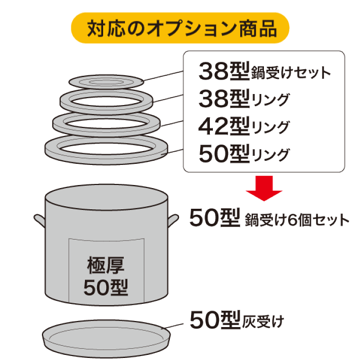 炊き出しかまど