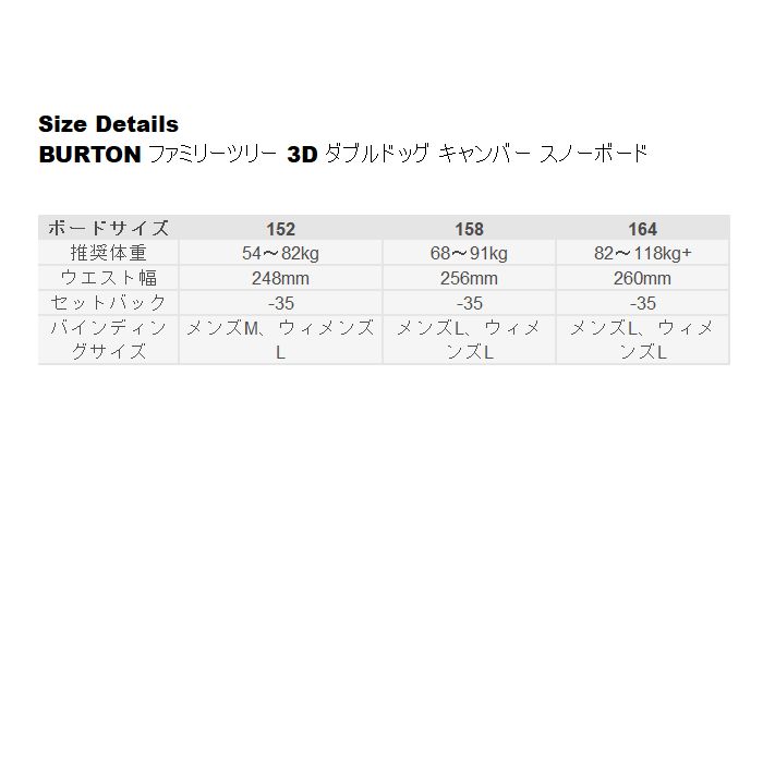 楽天市場】バートン BURTON ファミリーツリー 3D ダブルドッグ