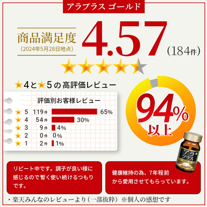 楽天市場】＼期間限定ポイント10倍／【賞味期限2025年5月末 公式 