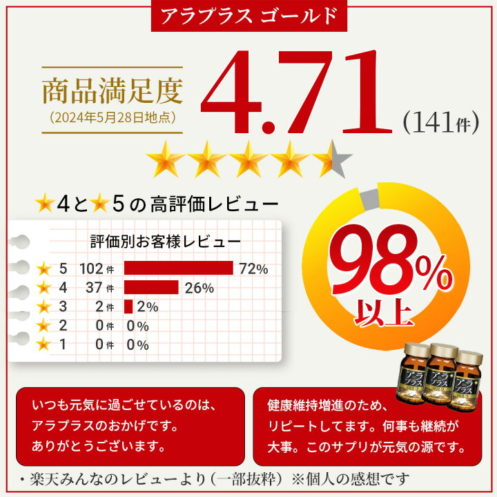 楽天市場】アラプラス ゴールド 90粒 30日分 3個セット 