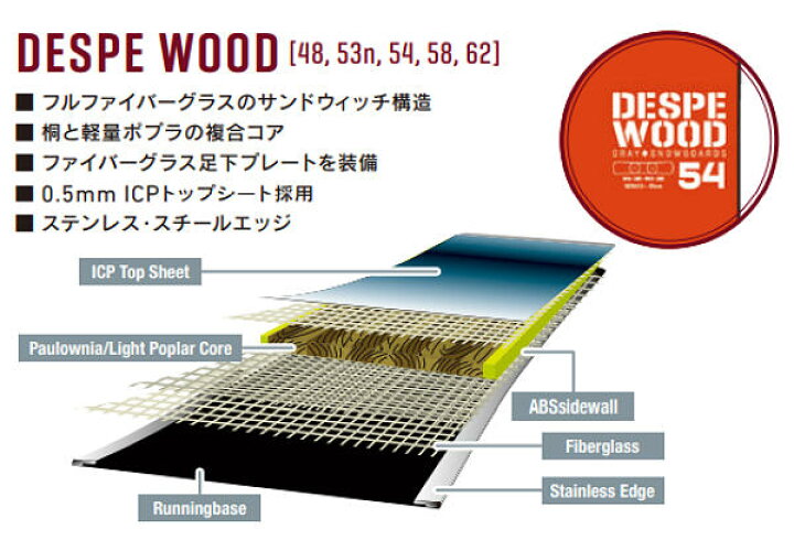 楽天市場】【GRAY】2025/2026 グレイ DESPE WOOD デスペウッド 