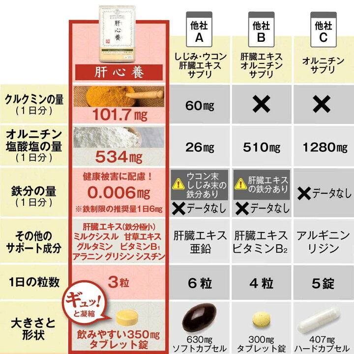 市場 合算3150円で送料無料 小林製薬の肝臓エキス 市場 合算3150円で送料無料 小林製薬の肝臓エキス