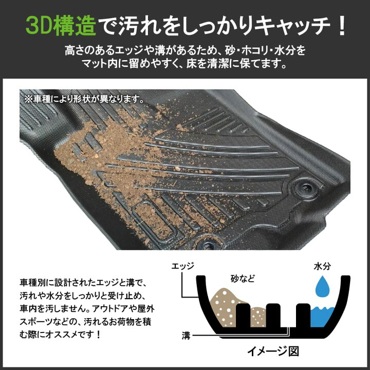楽天市場】☆ リアのみ 【ブラック】 3Dフロアマット デリカミニ ROOX 