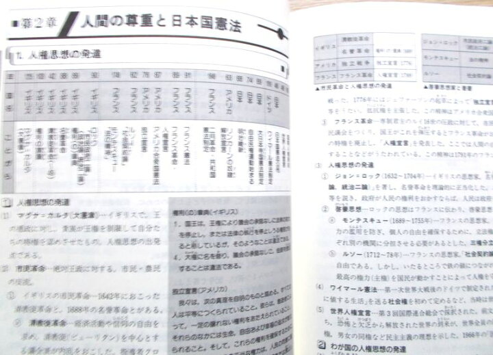 楽天市場】新中学問題集 公民 社会 : 63堂