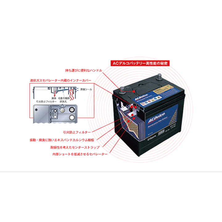 ACDelco メンテナンスフリー バッテリー SMF75D23R ACDelco SMF75D23R ACデルコ メンテナンスフリー バッテリー