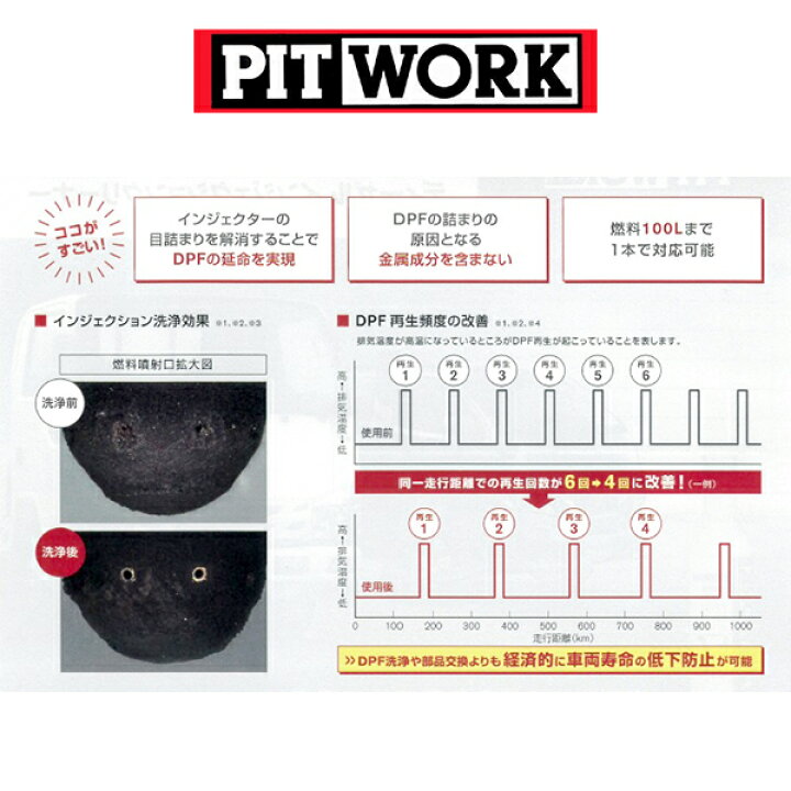 楽天市場】PITWORK(日産部品) ディーゼル インジェクション クリーナー 
