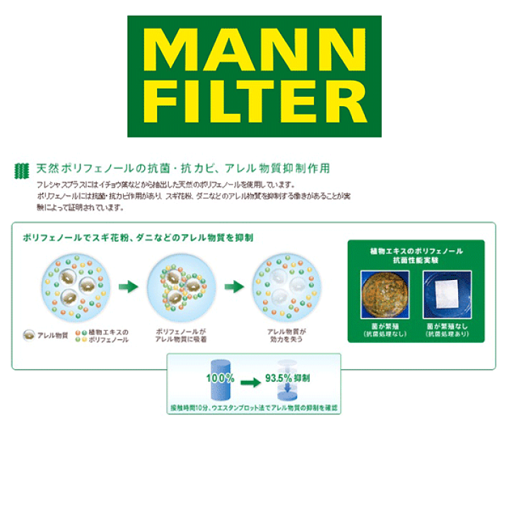 Filtro abitacolo MANN-FILTER FP4436 MINI