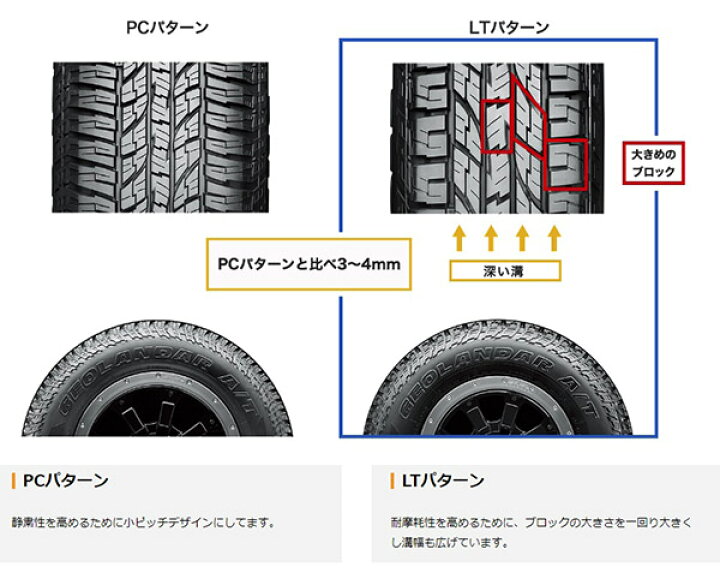 楽天市場】【165/60R15】スズキ ハスラー 他 YOKOHAMA ヨコハマ 
