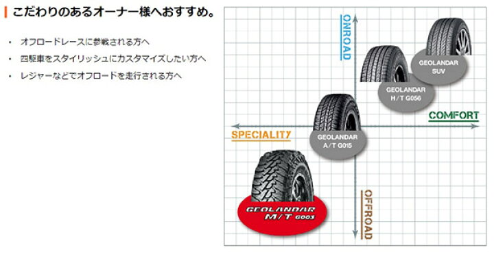 楽天市場】【145/80R12】軽トラ 軽バン 全般 YOKOHAMA ヨコハマ 