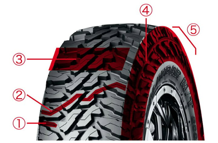 楽天市場】【145/80R12】軽トラ 軽バン 全般 YOKOHAMA ヨコハマ 