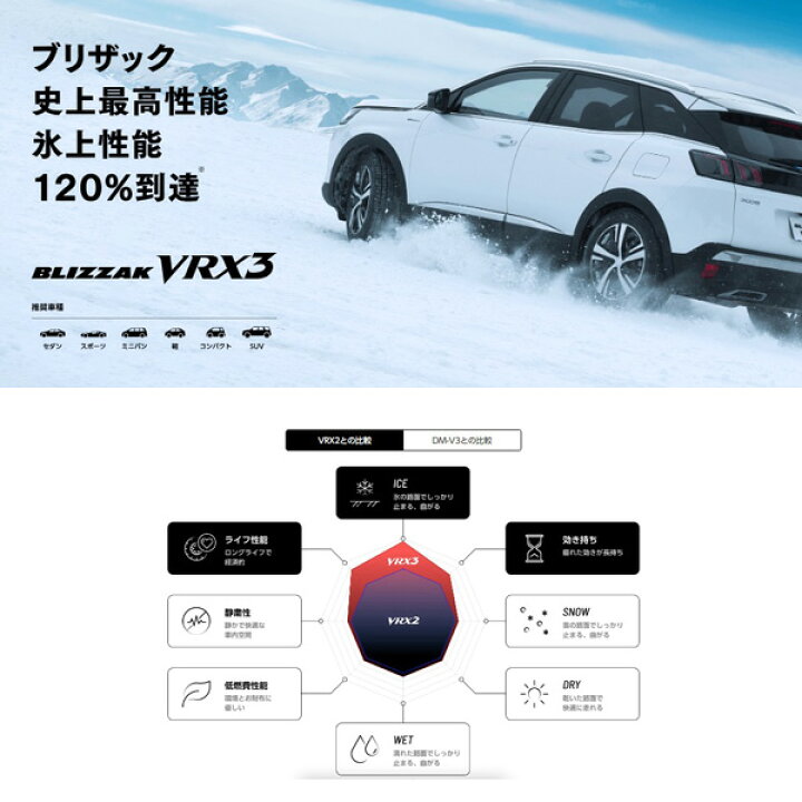 楽天市場】【送料無料・4本セット】BRIDGESTONE BLIZZAK VRX3 195 