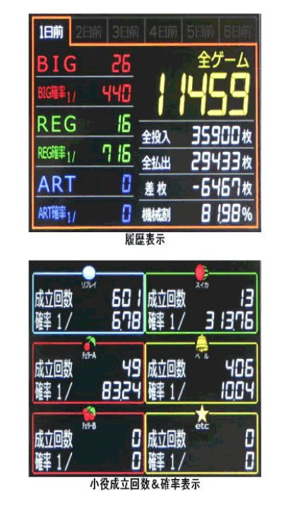 IPS高性能タッチパネルカウンター【単体購入用】 | Slot Shop NIT