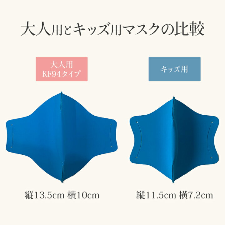 楽天市場】[3枚入り] インナー マスク ストレッチ うるさら メッシュ 