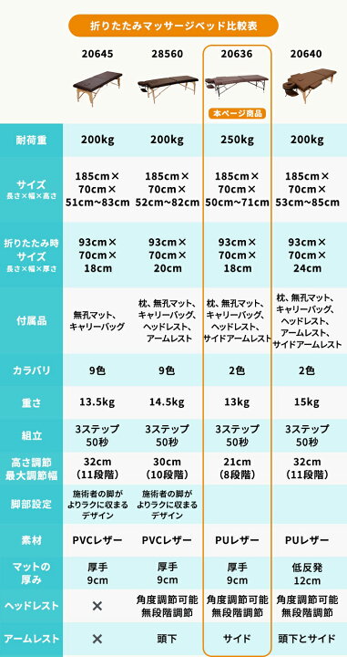 楽天市場】軽量 折りたたみ マッサージベッド アルミ製 有孔 長さ185 