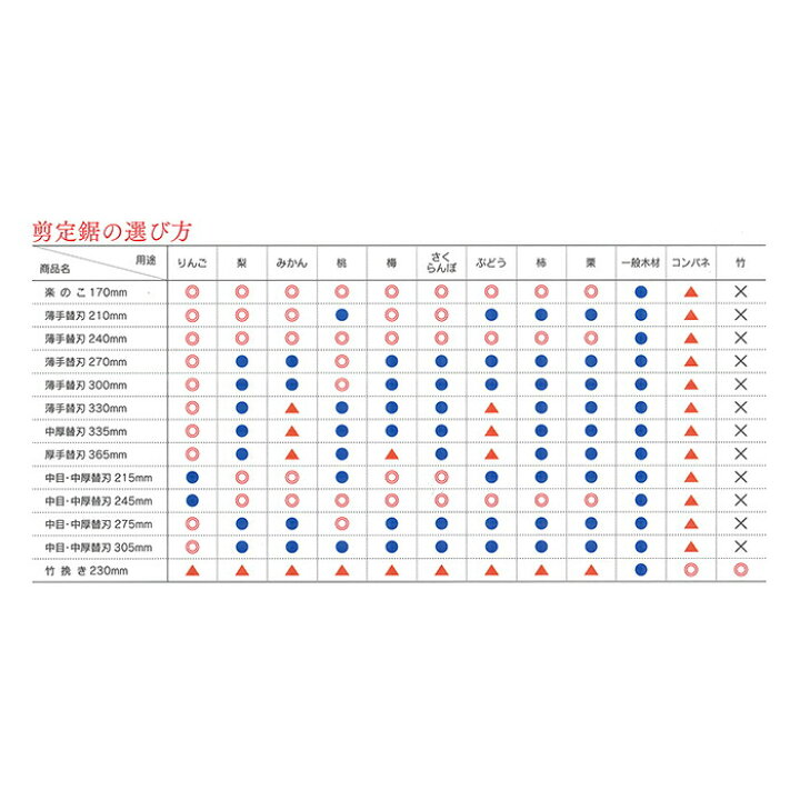 楽天市場 天寿 剪定鋸 中厚替刃 275mm 5枚組 七福ツール 楽天市場店