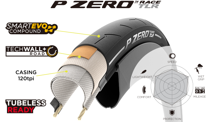 正規品販売！ PIRELLI P ZERO RACE TLR ピレリ レース レーシングチューブレス 700 SALE 90%OFF レディタイヤ ゼロ