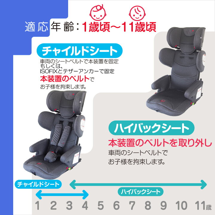楽天市場】マムズキャリーMCポータブルカーシート2MC-3281／MC-3282 