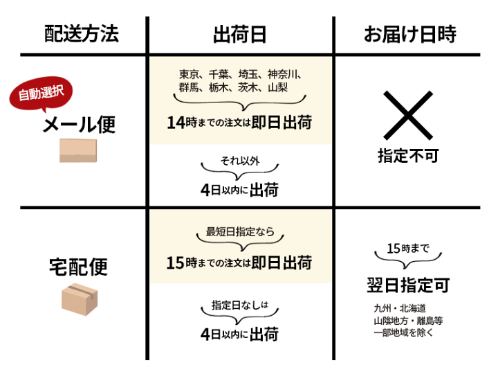 楽天市場】841特製 冷えとり健康法 ハンドブック 冷えとり解説書
