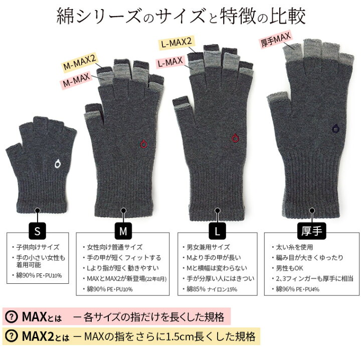 楽天市場 ハンドウォーマーmax2 一番指長 手袋 レディース メンズ 指なし 指無し スマホ 対応 綿 コットン 手荒れ 軍手 防寒 暖かい 先なし スマートフォン対応 スマホ手袋 てぶくろ ギフト プレゼント 日本製 冬 841 I 9 50 冷えとり靴下の841 ヤヨイ