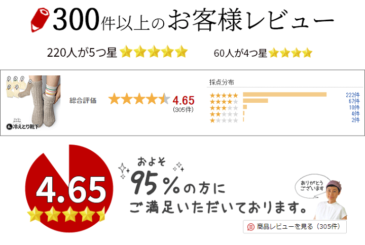 楽天市場】冷え取り靴下 6足セット ウール 靴下 5本指ソックス