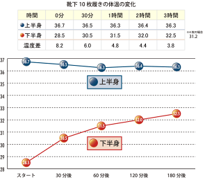 【冷え取り靴下9足セット】冷えとり靴下セット(ゴムなし)あったか奈良県広陵町シルクウール841【あす楽】