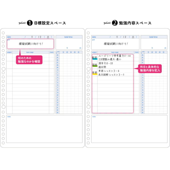 楽天市場 ルーズリーフ スタディプランナー デイリー罫みえる化 キャンパス Campus コクヨ 10 ノ Y6md ネコポス便可 勉強スケジュール 予定 テンプレート はかどる 自宅学習 テスト対策 模試対策 倉敷文具ｒｕｋａｒｕｋａ