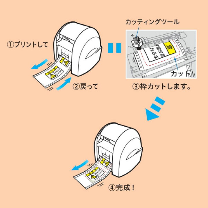楽天市場】Bepop《ビーポップ》フリーカットラベルプリンタ＆サイン 