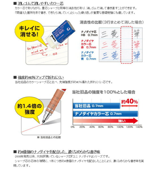 楽天市場】uni/color ユニカラーシャープ 7色セット 0.5mm カラー芯 ナノダイヤ内蔵 三菱鉛筆 30-M5102C7C 【ネコポス便可】 消しゴム付き シャープペンシル 消しゴムで消せる コンパクト スリム 折れにくい 学生 筆記具 可愛い かわいい : 倉敷文具RUKARUKA