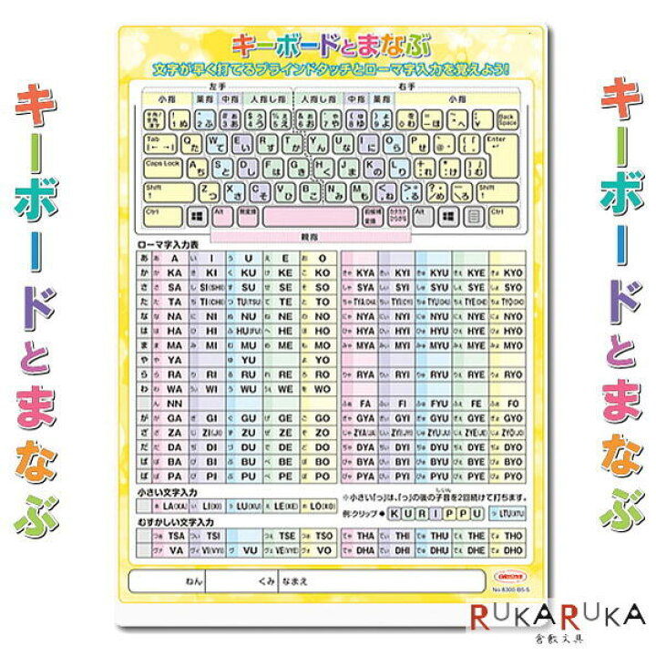 楽天市場 キーボードとまなぶ下敷き B5 学習下敷きシリーズ 共栄プラスチック 67 No00 B5 5 ネコポス可 プログラミング学習 倉敷文具ｒｕｋａｒｕｋａ