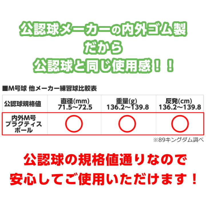 楽天市場】【今だけ価格】【あす楽対応】ナイガイ プラクティスボールM号 一般・中学生向け 1ダース(12球) 軟式ボール 練習球 【抗菌】 : 89キングダム 楽天市場】【今だけ価格】【あす楽対応】ナイガイ プラクティスボールM号 一般・中学生向け 1ダース(12球) 軟式ボール 練習球 【抗菌】 : 89キングダム