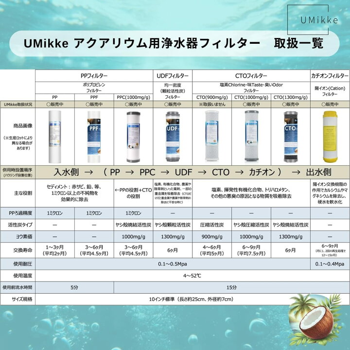楽天市場】UMikke 社外 アクアリウム 水槽 浄水器 フィルター PPF CTO 