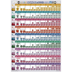 LearnEASY ڂł݂Ă킩ĉpo Z ̕\ QRR[h Cp|X^[ 2Ƃ 5Ƃтwׂ 傫 A2TCY X^[gC