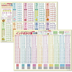 LearnEASY 2Zbg ̕\EChZ\ ڂŌĂ킩ĉpo Cp|X^[ QRR[h 傫 A2TCY w wK Z|X^[