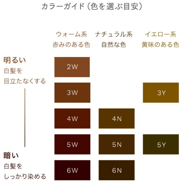 楽天市場 Benefique ベネフィーク ヘアカラー 4n やや明るい栗色 医薬部外品 おしゃれ 白髪染め 全体 部分染め クリームタイプ 資生堂 アクアベース
