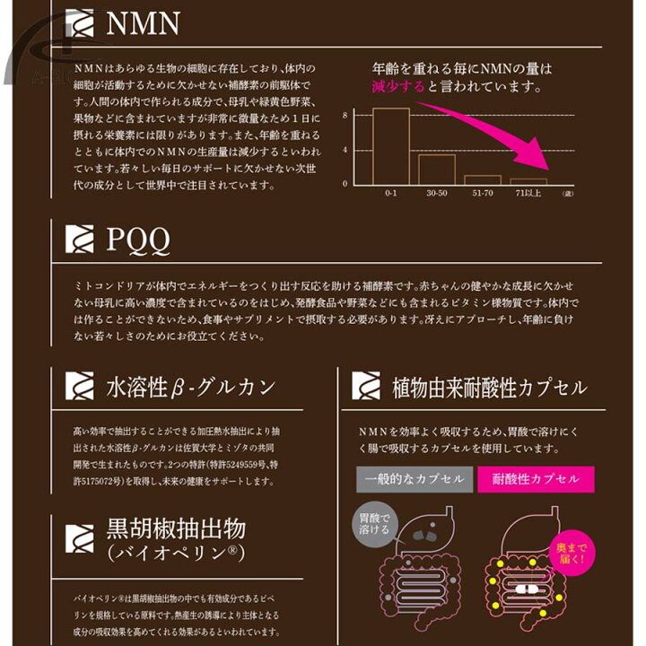 楽天市場】誠心製薬 SEISHIN NMN PREMIUM 60粒 送料無料 : A-BIC shop