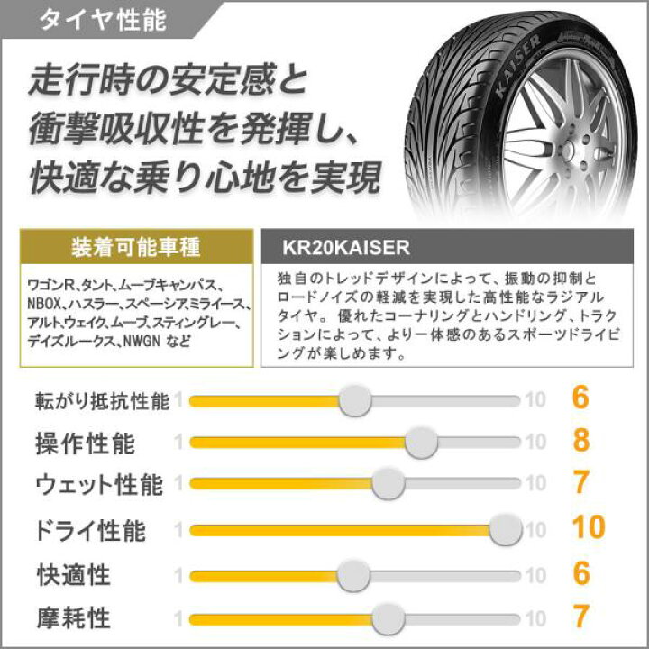 楽天市場】軽自動車 タイヤホイールセット 16インチ BD00 KENDA KR20 