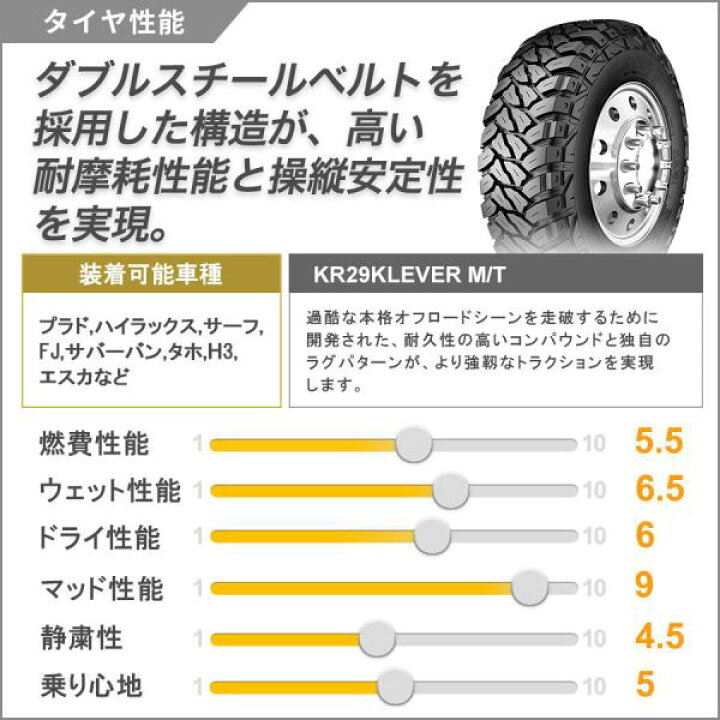 楽天市場】プラド サーフ ハイラックス タイヤホイールセット 17インチ 