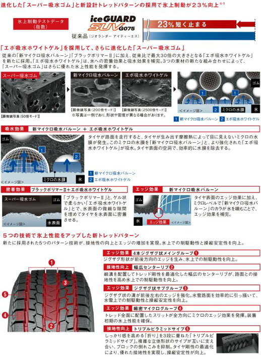 楽天市場】エスカレード ナビゲーター ランドクルーザー300系 