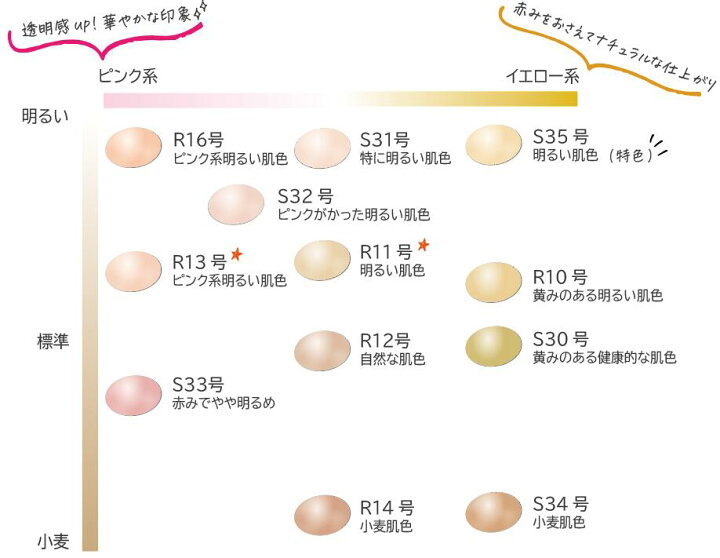 楽天市場】サンミモレ化粧品 燦美母麗SANMIMORE FOUNDATIONサンミモレ 