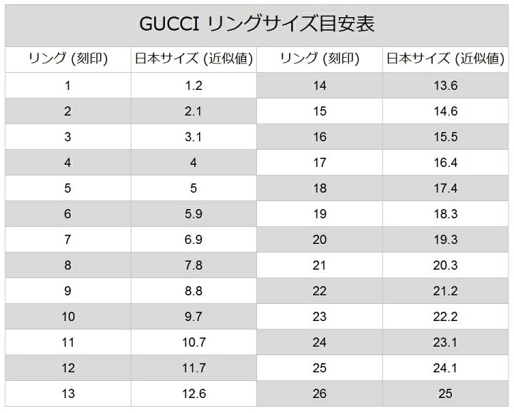 楽天市場】GUCCI 660070-J8502-9000グッチ GGアイコン リングK18 