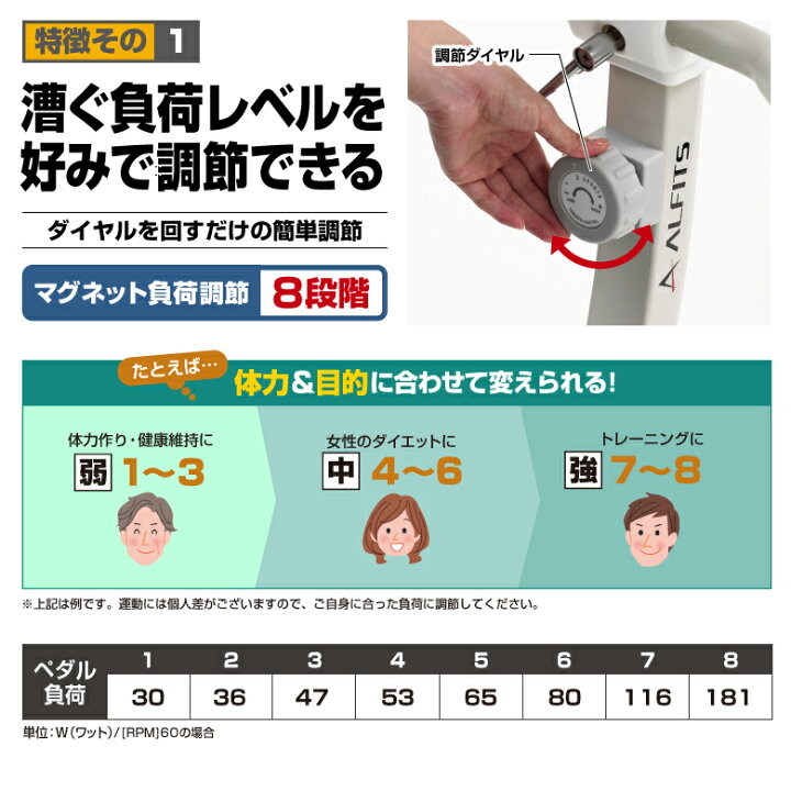 楽天市場】【期間限定エントリーでポイント5倍】フィットネスバイク 1 