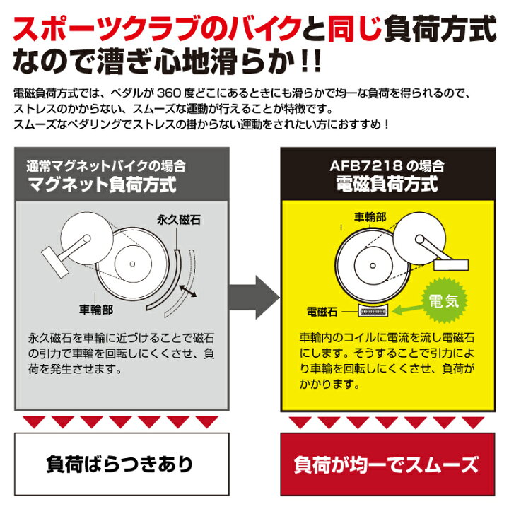楽天市場】フィットネスバイク アルインコ直営店 ALINCO AFB7218 
