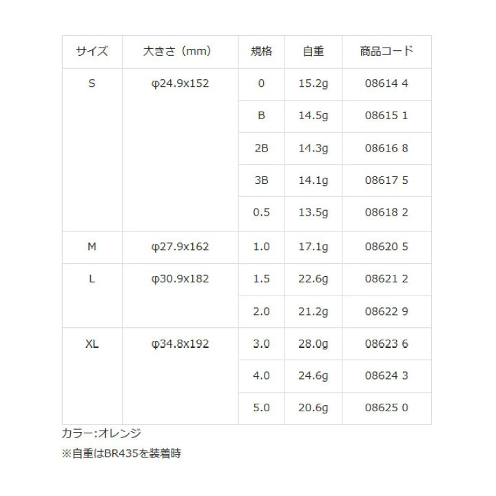 楽天市場 Kizakura キザクラ 黒魂nf Det うき 棒ウキ 電気ウキ 黒魂シリーズ チヌ釣り 熊人楽天市場店