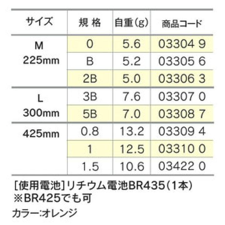 楽天市場 電気ウキ うき Nf 波止 キザクラ 熊人楽天市場店