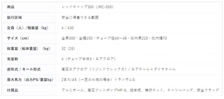 国内正規品 ゴムボート レッドキャップ300 Jrc 300 22わくわくスーパーセレクションssセット ホンダ2馬力船外機 予備検査なし エンジン架台付き 4人乗り ジョイクラフト Rmladv Com Br