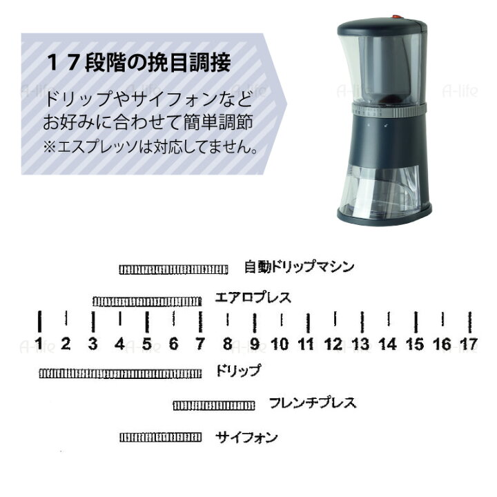楽天市場】＼今だけ全品ポイント5倍／コーヒーミル 電動 洗える  