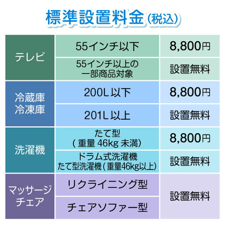 楽天市場】家電設置工事券※代引き不可 : XPRICE楽天市場店