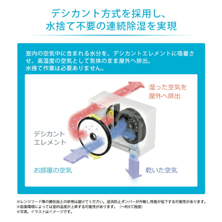 楽天市場】DAIKIN ダイキン デシカント式除湿乾燥機 壁掛形 カライエ 