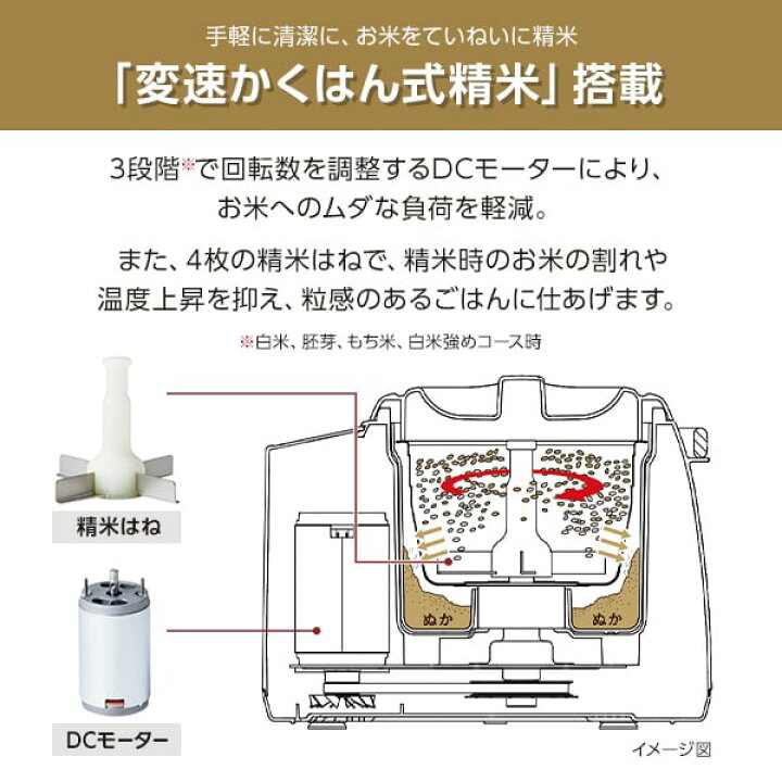 楽天市場】TIGER タイガー メーカー保証対応 RSF-A100-R 精米器 無洗米 