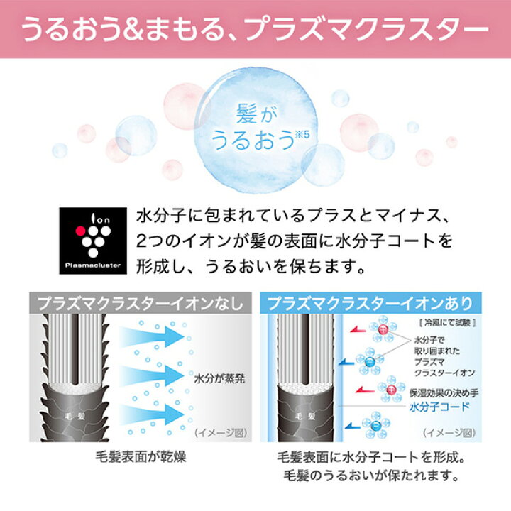 楽天市場】ドライヤー シャープ IB-WX3-N リネンゴールド プラズマ 
